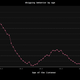 Image for article titled Why It's So Hard To LIsten To A Song All The Way Through, In Graphs